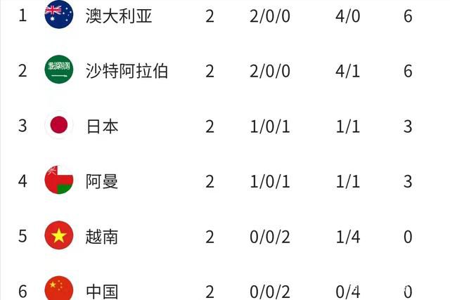 此役过后，罗马以7胜4平4负的战绩积25分，排名意甲第4位。